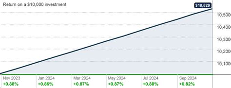 tttxx|blackrock treasury fund.